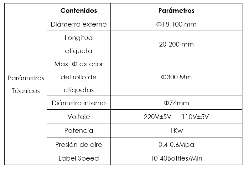 carcateristicas